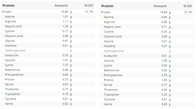 Incomplete protein