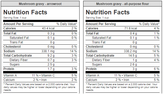 Mushroom gravy nutrition info